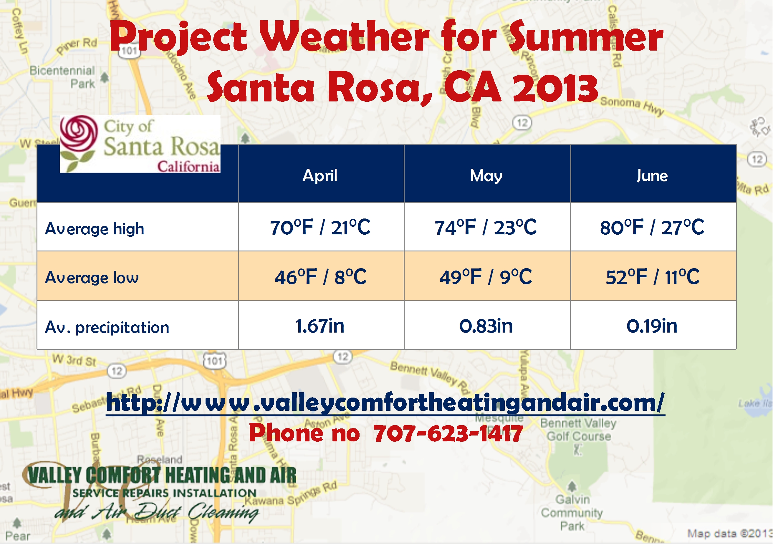 Project Weather for Summer Santa Rosa, CA 2013 Valley Comfort Heating